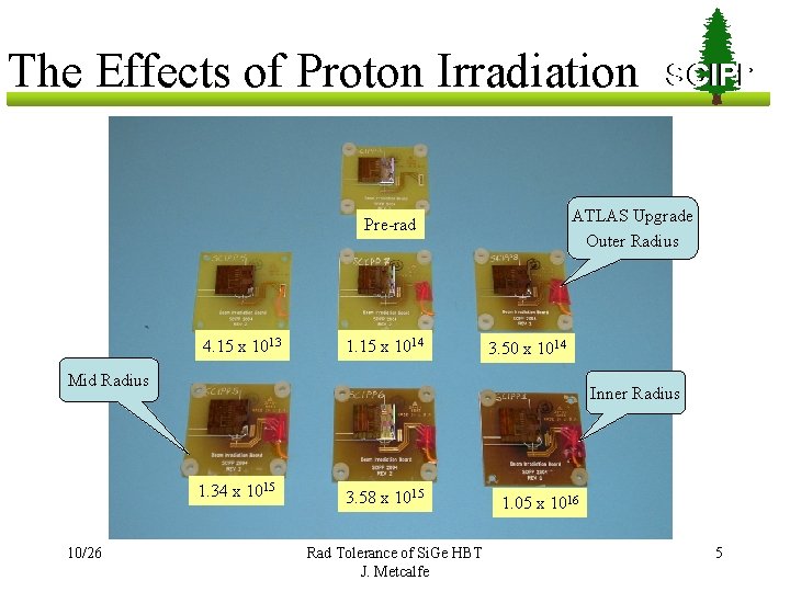 The Effects of Proton Irradiation ATLAS Upgrade Outer Radius Pre-rad 4. 15 x 1013