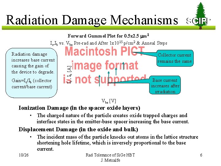 Radiation Damage Mechanisms SCIPP Forward Gummel Plot for 0. 5 x 2. 5 mm
