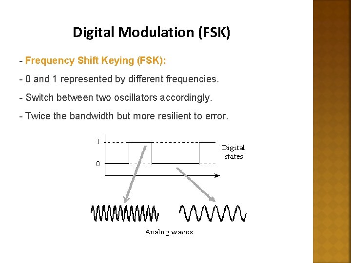 Digital Modulation (FSK) - Frequency Shift Keying (FSK): - 0 and 1 represented by