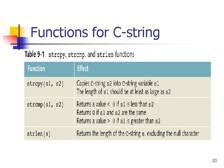 Functions for C-string 20 