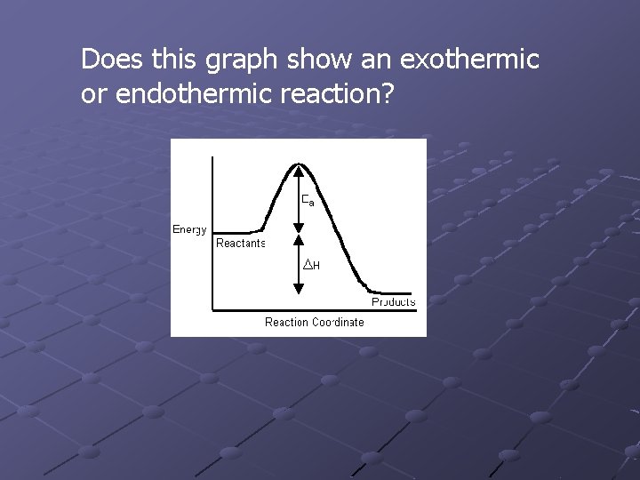 Does this graph show an exothermic or endothermic reaction? 