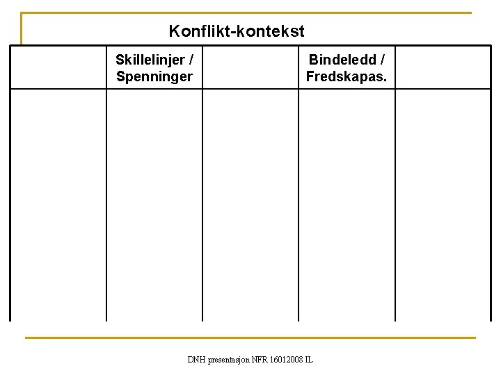 Konflikt-kontekst Skillelinjer / Spenninger Bindeledd / Fredskapas. DNH presentasjon NFR 16012008 IL 