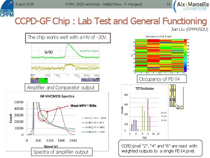 8 april 2015 FCPPL 2015 workshop - Hefei/China - P. Pangaud 14 CCPD-GF Chip
