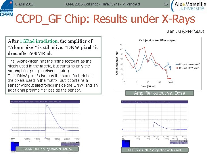 8 april 2015 FCPPL 2015 workshop - Hefei/China - P. Pangaud 15 CCPD_GF Chip: