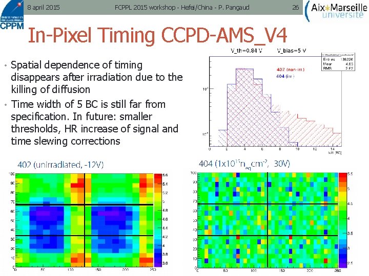 8 april 2015 FCPPL 2015 workshop - Hefei/China - P. Pangaud In-Pixel Timing CCPD-AMS_V