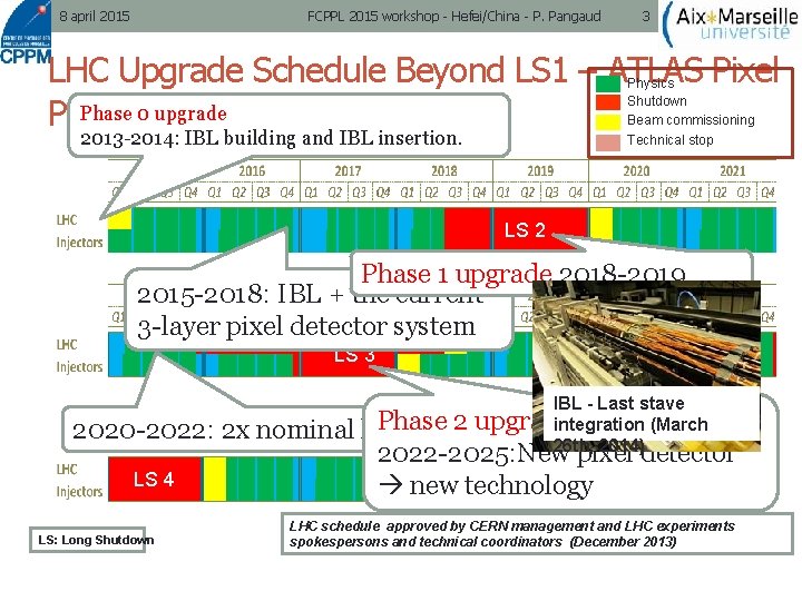 8 april 2015 FCPPL 2015 workshop - Hefei/China - P. Pangaud 3 LHC Upgrade