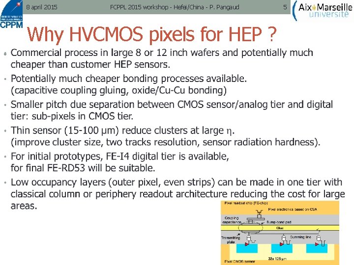 8 april 2015 FCPPL 2015 workshop - Hefei/China - P. Pangaud Why HVCMOS pixels