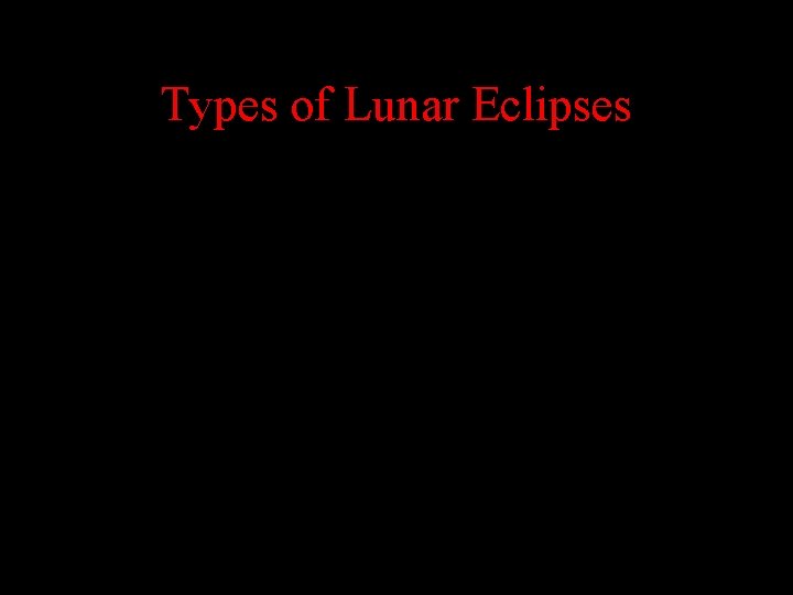 Types of Lunar Eclipses 