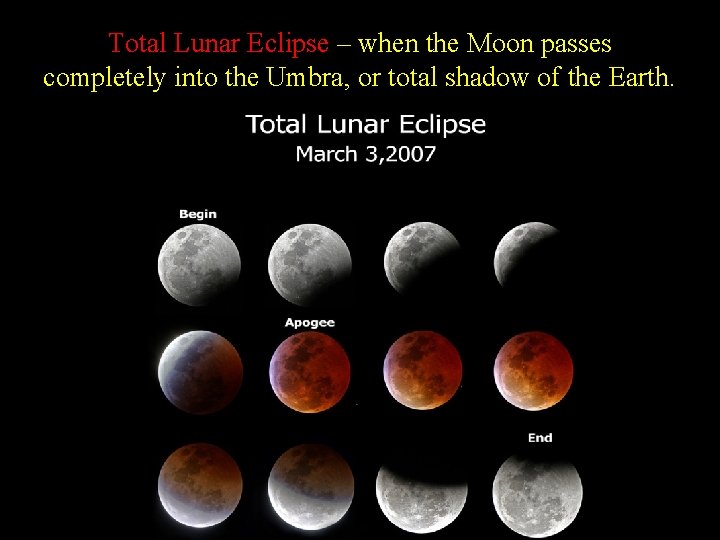 Total Lunar Eclipse – when the Moon passes completely into the Umbra, or total