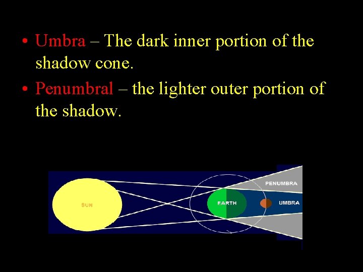  • Umbra – The dark inner portion of the shadow cone. • Penumbral