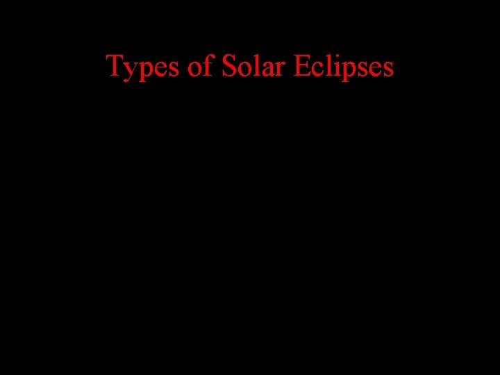 Types of Solar Eclipses 