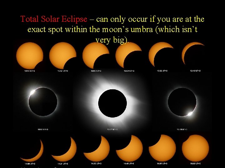 Total Solar Eclipse – can only occur if you are at the exact spot