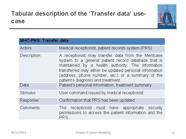Tabular description of the ‘Transfer data’ usecase MHC-PMS: Transfer data Actors Medical receptionist, patient