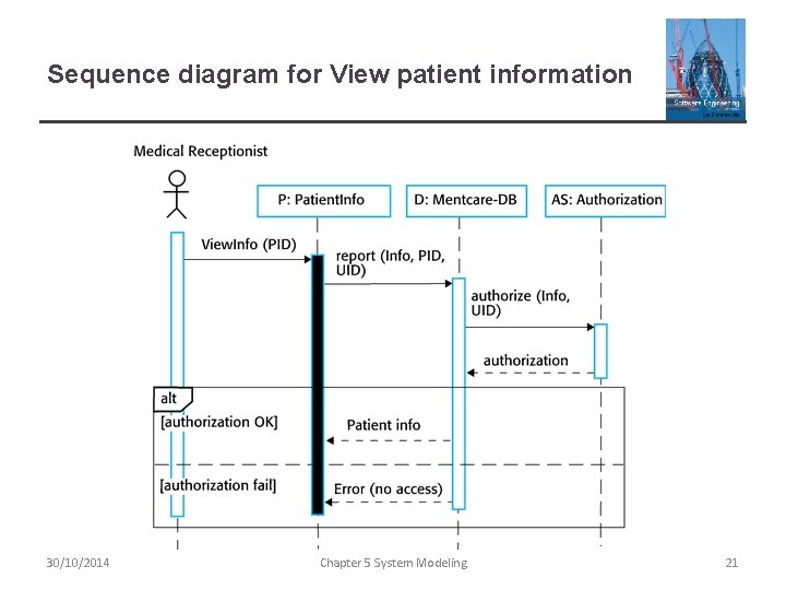 Sequence diagram for View patient information 30/10/2014 Chapter 5 System Modeling 21 