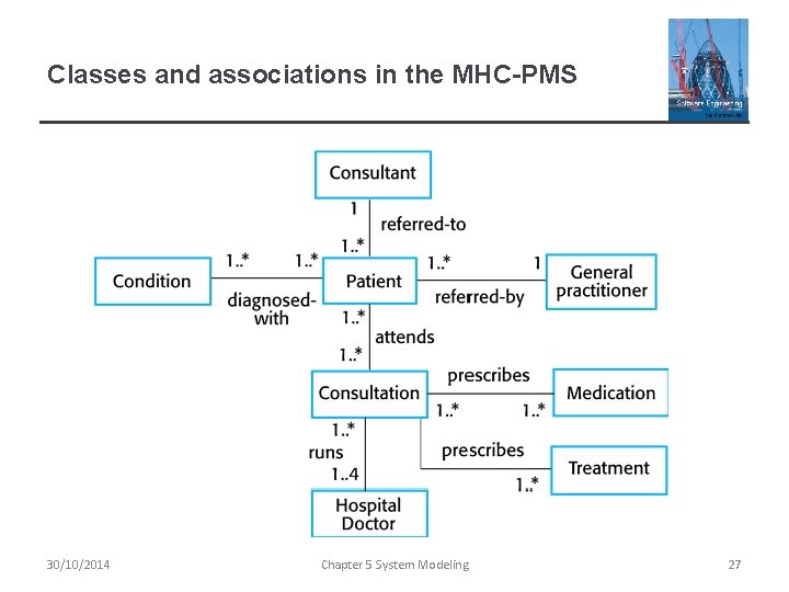 Classes and associations in the MHC-PMS 30/10/2014 Chapter 5 System Modeling 27 