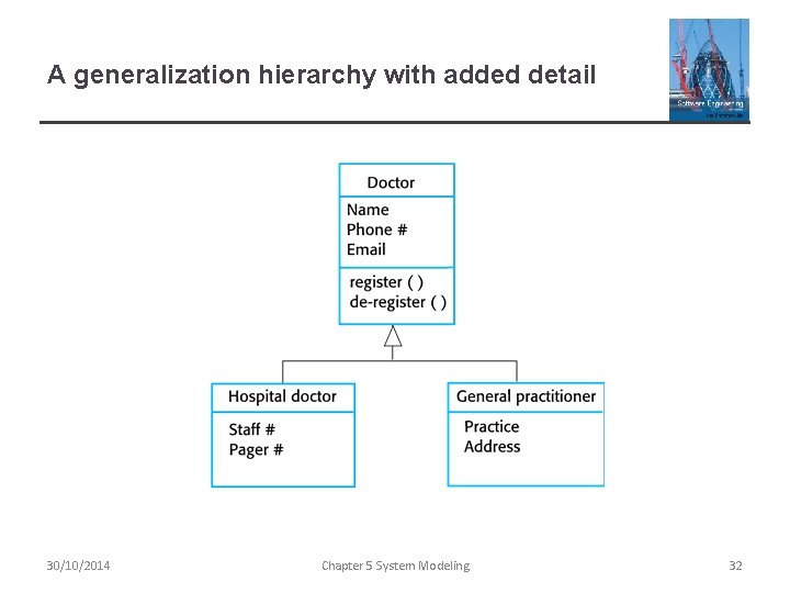 A generalization hierarchy with added detail 30/10/2014 Chapter 5 System Modeling 32 