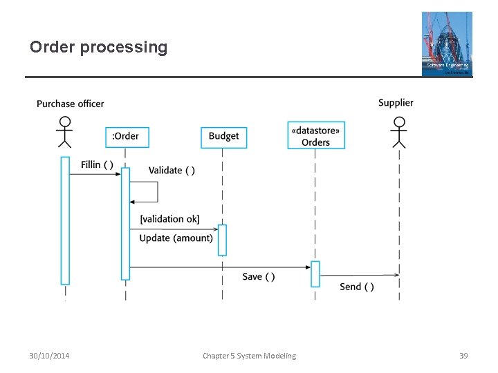 Order processing 30/10/2014 Chapter 5 System Modeling 39 