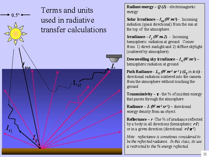 Radiant energy – Q (J) - electromagnetic energy Terms and units used in radiative