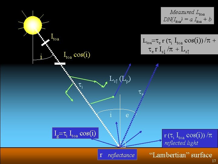 Measured Ltoa DN(Itoa) = a Itoa + b Itoa i Ltoa=te r (ti Itoa