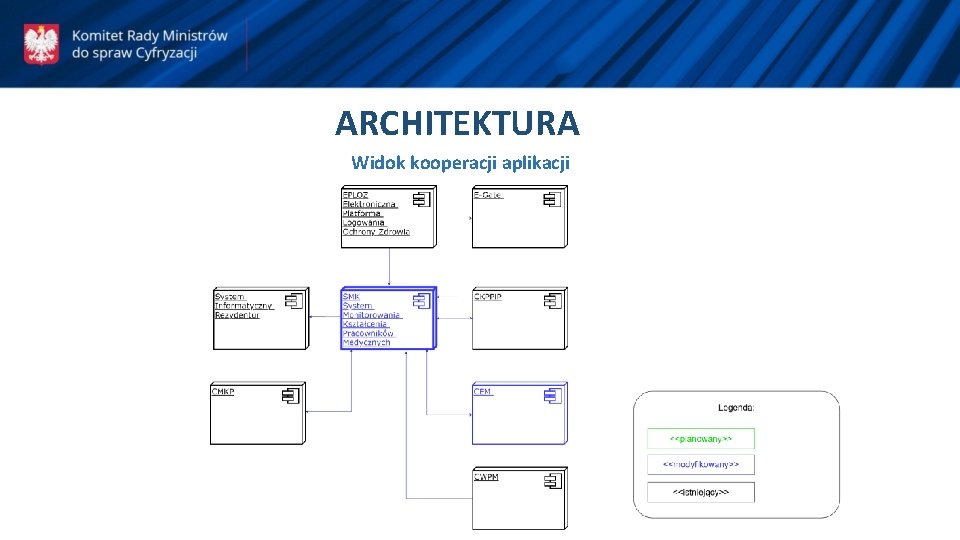 ARCHITEKTURA Widok kooperacji aplikacji 