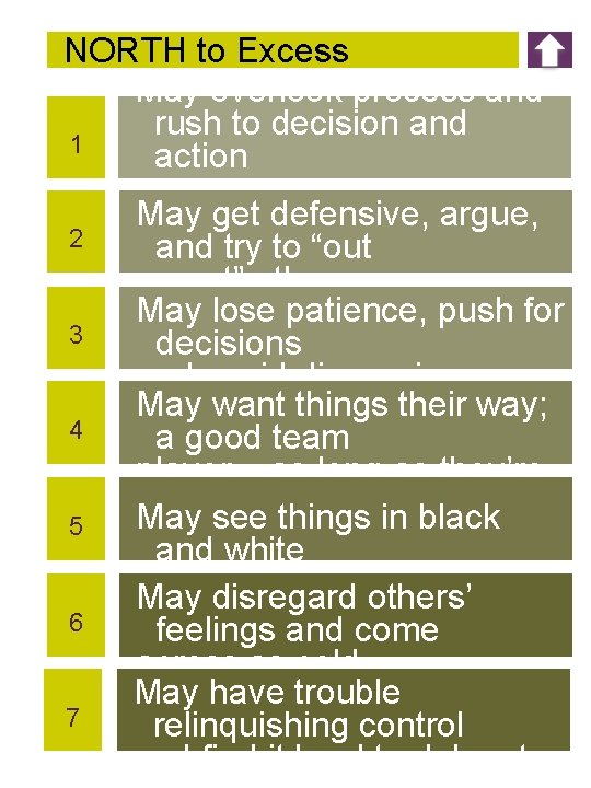 NORTH to Excess May overlook process and rush to decision and 1 action 2