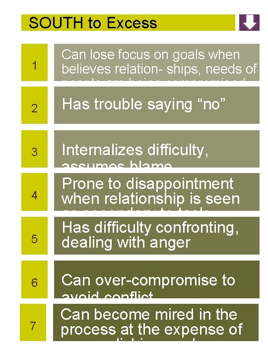 SOUTH to Excess 1 Can lose focus on goals when believes relation- ships, needs