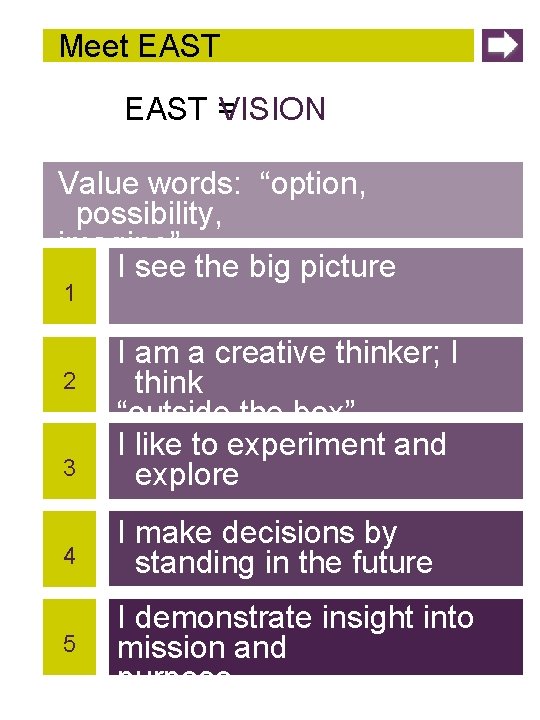 Meet EAST = VISION Value words: “option, possibility, imagine” I see the big picture