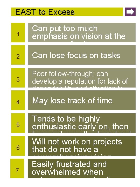 EAST to Excess 1 2 3 4 5 6 7 Can put too much