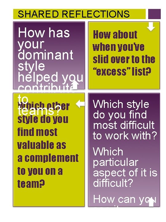 SHARED REFLECTIONS How has How about your when you’ve dominant slid over to the