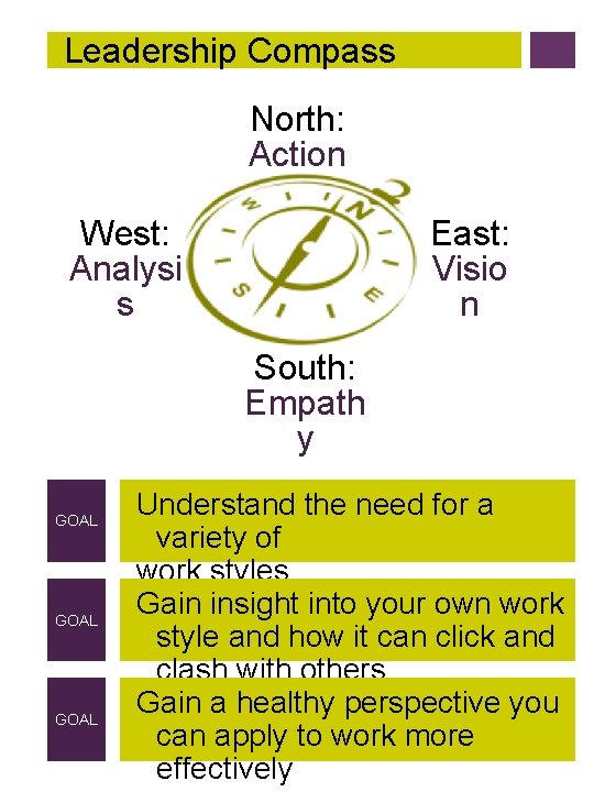 Leadership Compass North: Action West: Analysi s East: Visio n South: Empath y GOAL