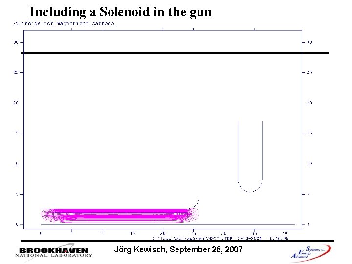 Including a Solenoid in the gun Jörg Kewisch, September 26, 2007 