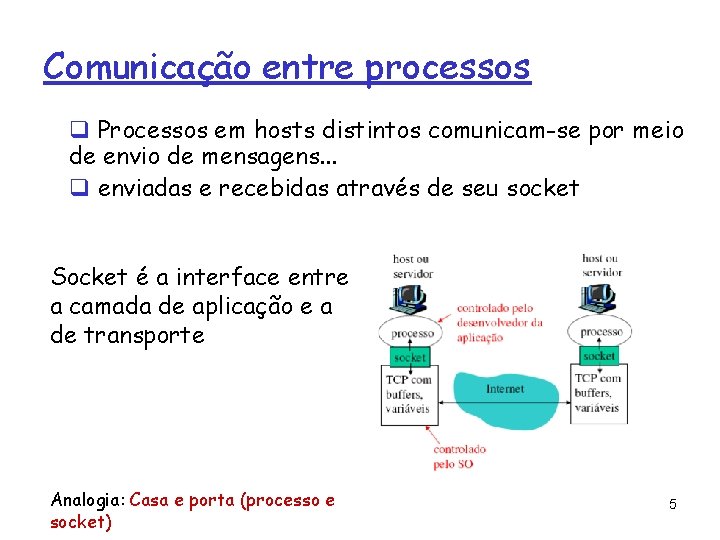 Comunicação entre processos q Processos em hosts distintos comunicam-se por meio de envio de