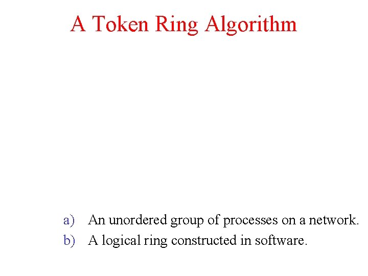 A Token Ring Algorithm a) An unordered group of processes on a network. b)