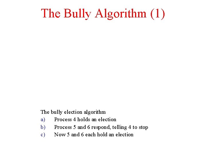 The Bully Algorithm (1) The bully election algorithm a) Process 4 holds an election