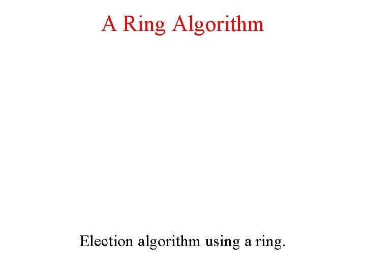 A Ring Algorithm Election algorithm using a ring. 