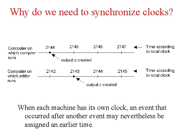 Why do we need to synchronize clocks? When each machine has its own clock,