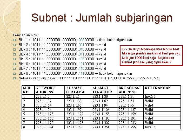 Subnet : Jumlah subjaringan Pembagian blok : � Blok 1 : 11011111. 00000001. 0000