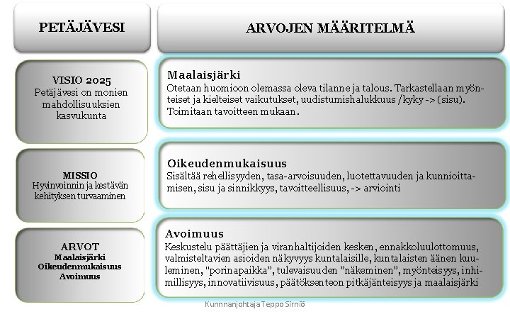 PETÄJÄVESI VISIO 2025 Petäjävesi on monien mahdollisuuksien kasvukunta ARVOJEN MÄÄRITELMÄ Maalaisjärki Otetaan huomioon olemassa