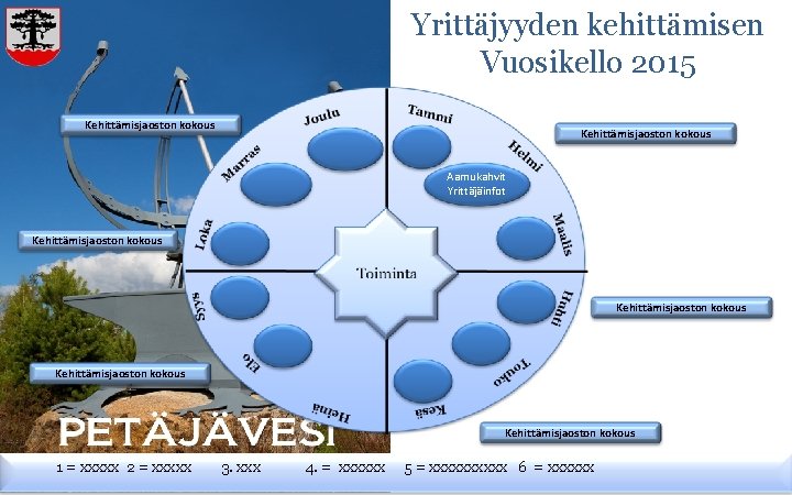 Yrittäjyyden kehittämisen Vuosikello 2015 Kehittämisjaoston kokous Aamukahvit Yrittäjäinfot Kehittämisjaoston kokous 1 = xxxxx 2