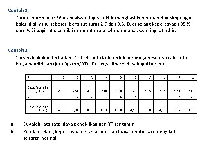 Contoh 1: Suatu contoh acak 36 mahasiswa tingkat akhir menghasilkan rataan dan simpangan baku