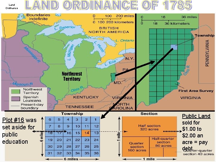 Land Ordinance Northwest Territory Plot #16 was set aside for public education Public Land
