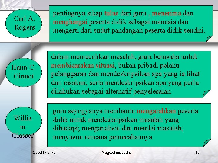 Carl A. Rogers pentingnya sikap tulus dari guru , menerima dan menghargai peserta didik