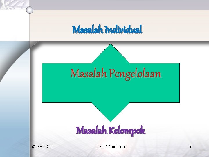 Masalah Individual Masalah Pengelolaan Masalah Kelompok STAH - DNJ Pengelolaan Kelas 5 