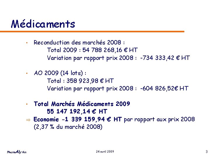 Médicaments • Reconduction des marchés 2008 : Total 2009 : 54 788 268, 16