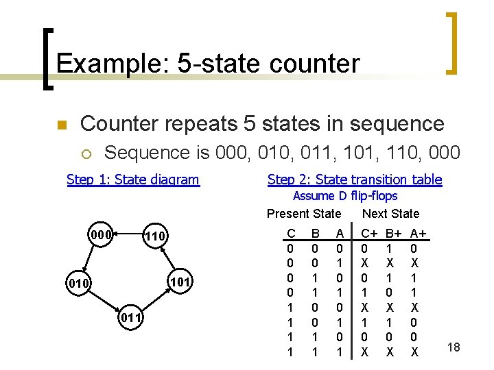 Example: 5 -state counter n Counter repeats 5 states in sequence ¡ Sequence is Example: 5 -state counter n Counter repeats 5 states in sequence ¡ Sequence is