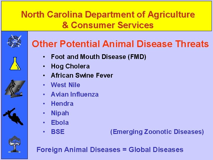 North Carolina Department of Agriculture & Consumer Services Other Potential Animal Disease Threats •