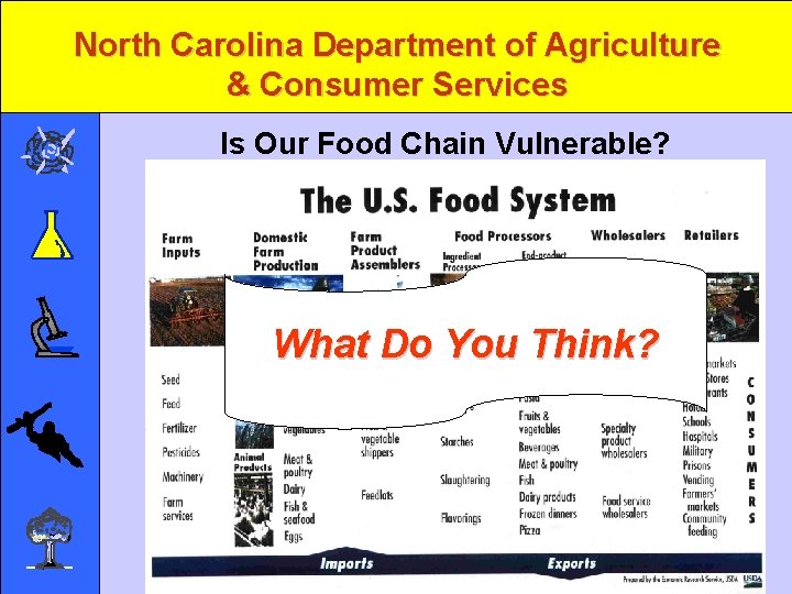 North Carolina Department of Agriculture & Consumer Services Is Our Food Chain Vulnerable? What