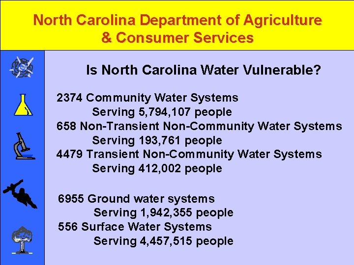 North Carolina Department of Agriculture & Consumer Services Is North Carolina Water Vulnerable? 2374