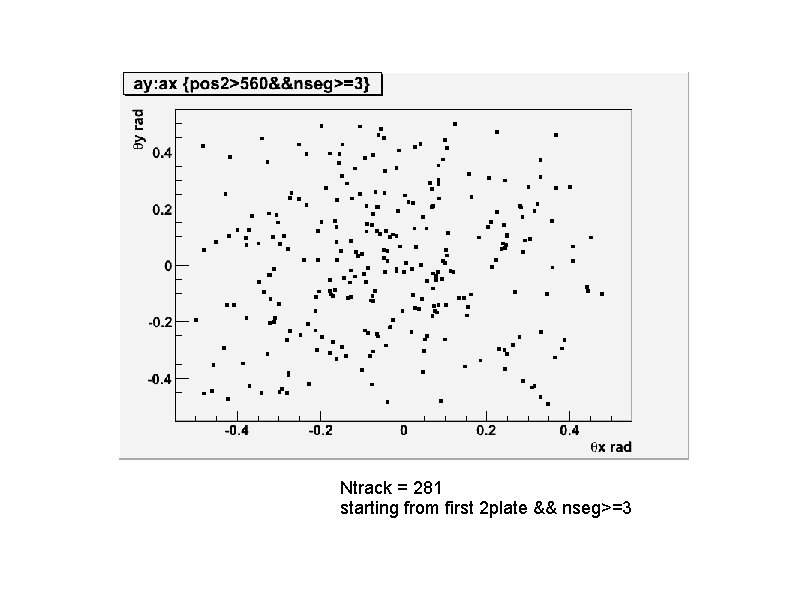 Ntrack = 281 starting from first 2 plate && nseg>=3 