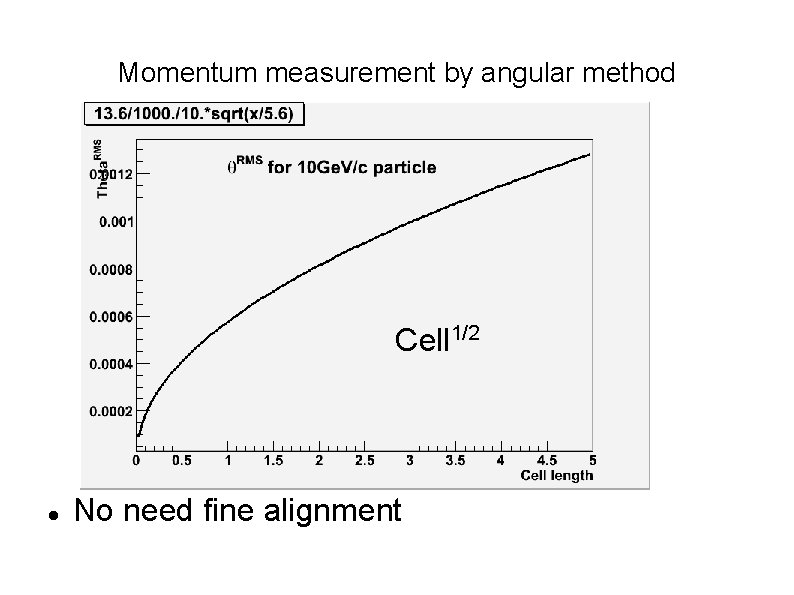 Momentum measurement by angular method Cell 1/2 No need fine alignment 